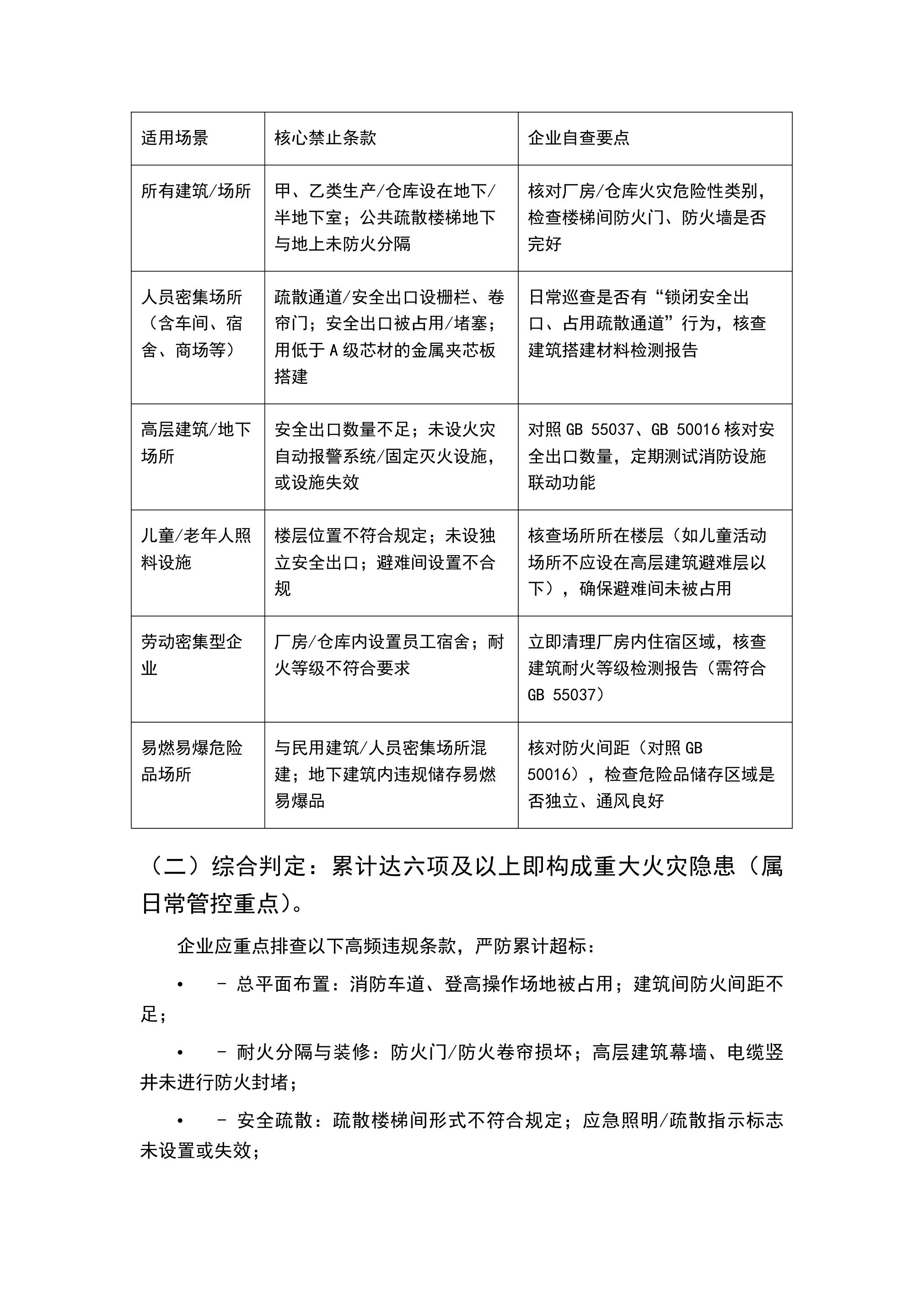 GB 35181-2025《重大火灾隐患判定规则》解读 - 第 3 页