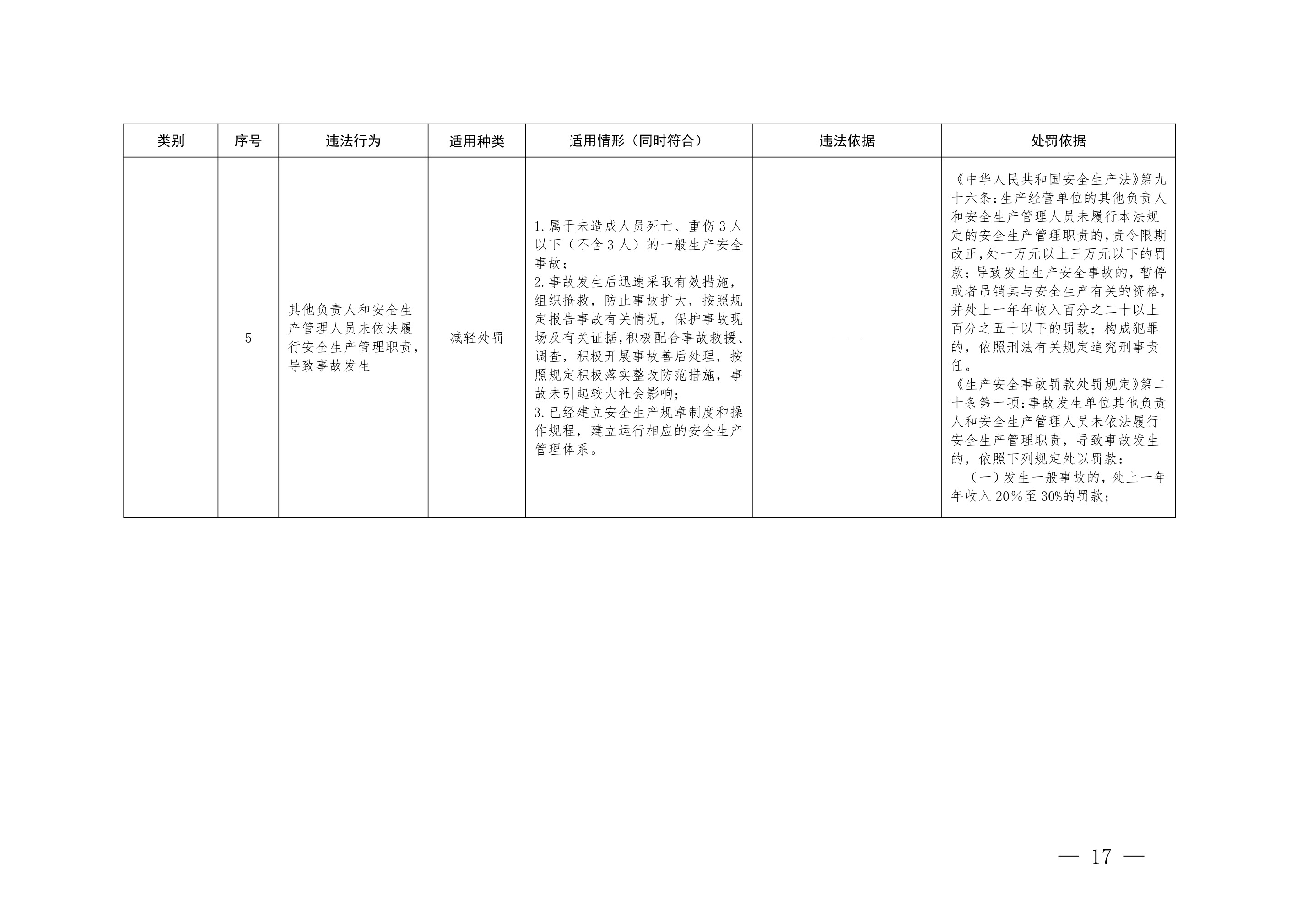 上海市应急管理领域减轻行政处罚清单 - 第 3 页