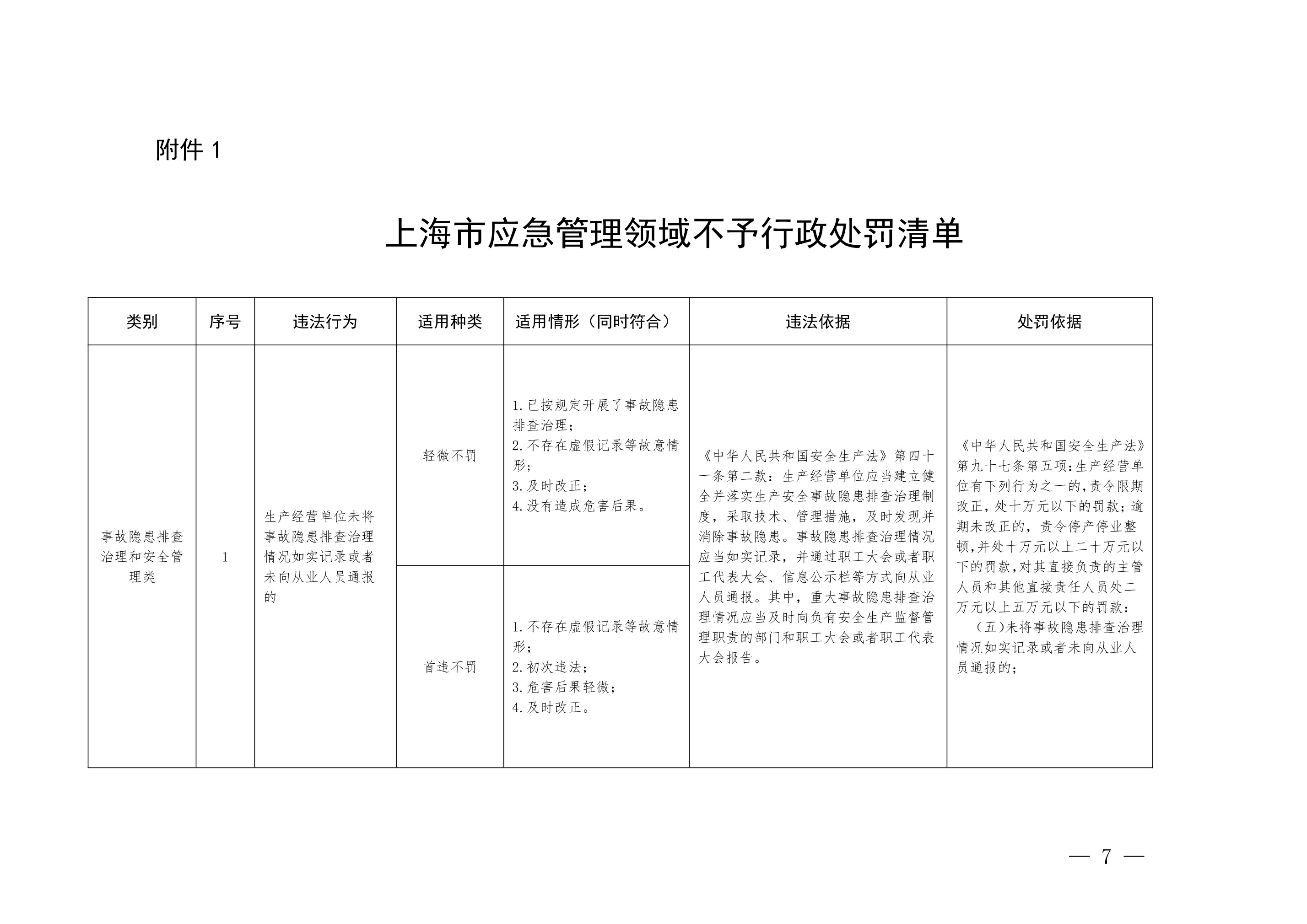 上海市应急局关于进一步规范不予行政处罚减轻行政处罚工作的通知 - 第 1 页