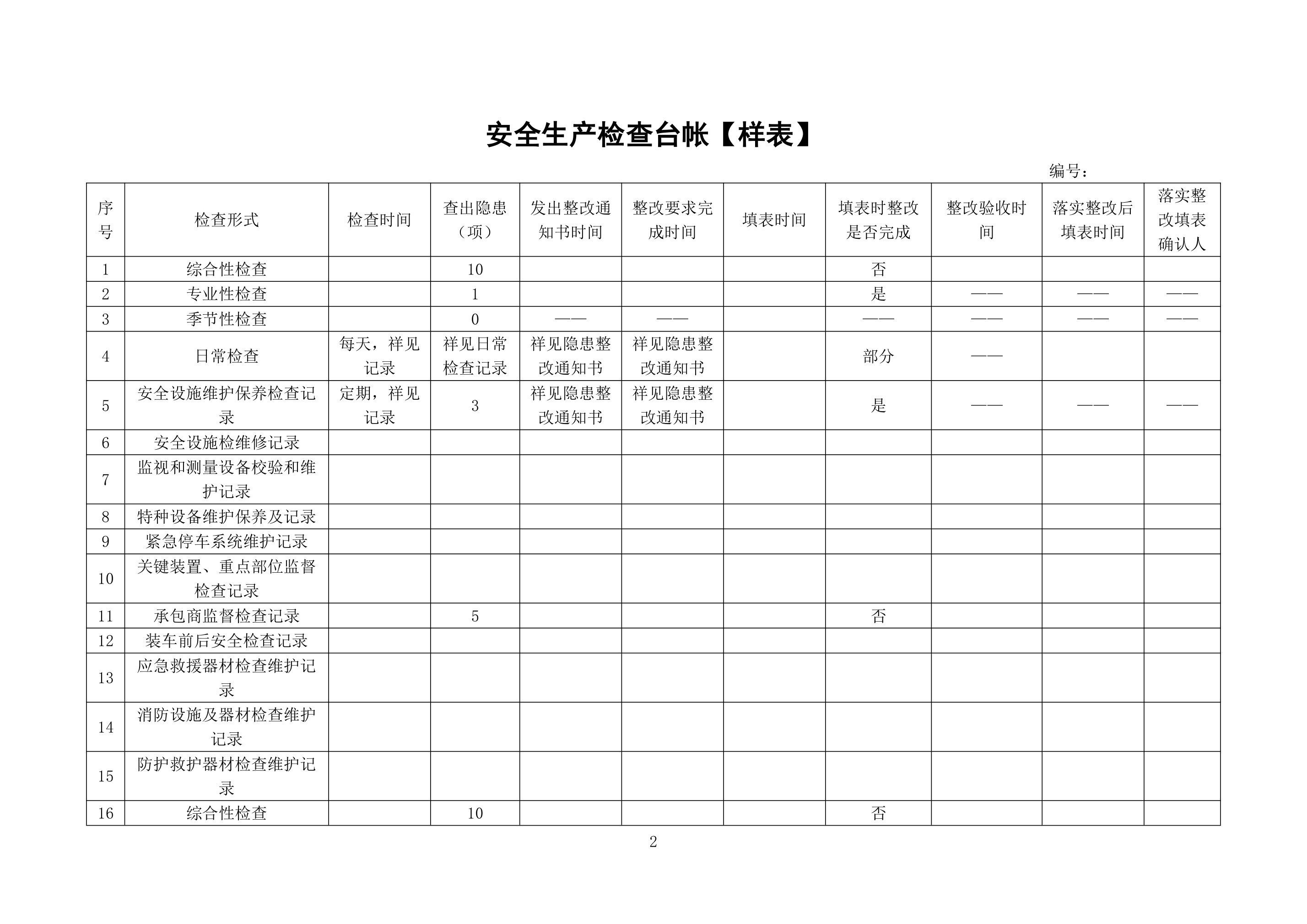 安全生产检查台账 - 第 2 页