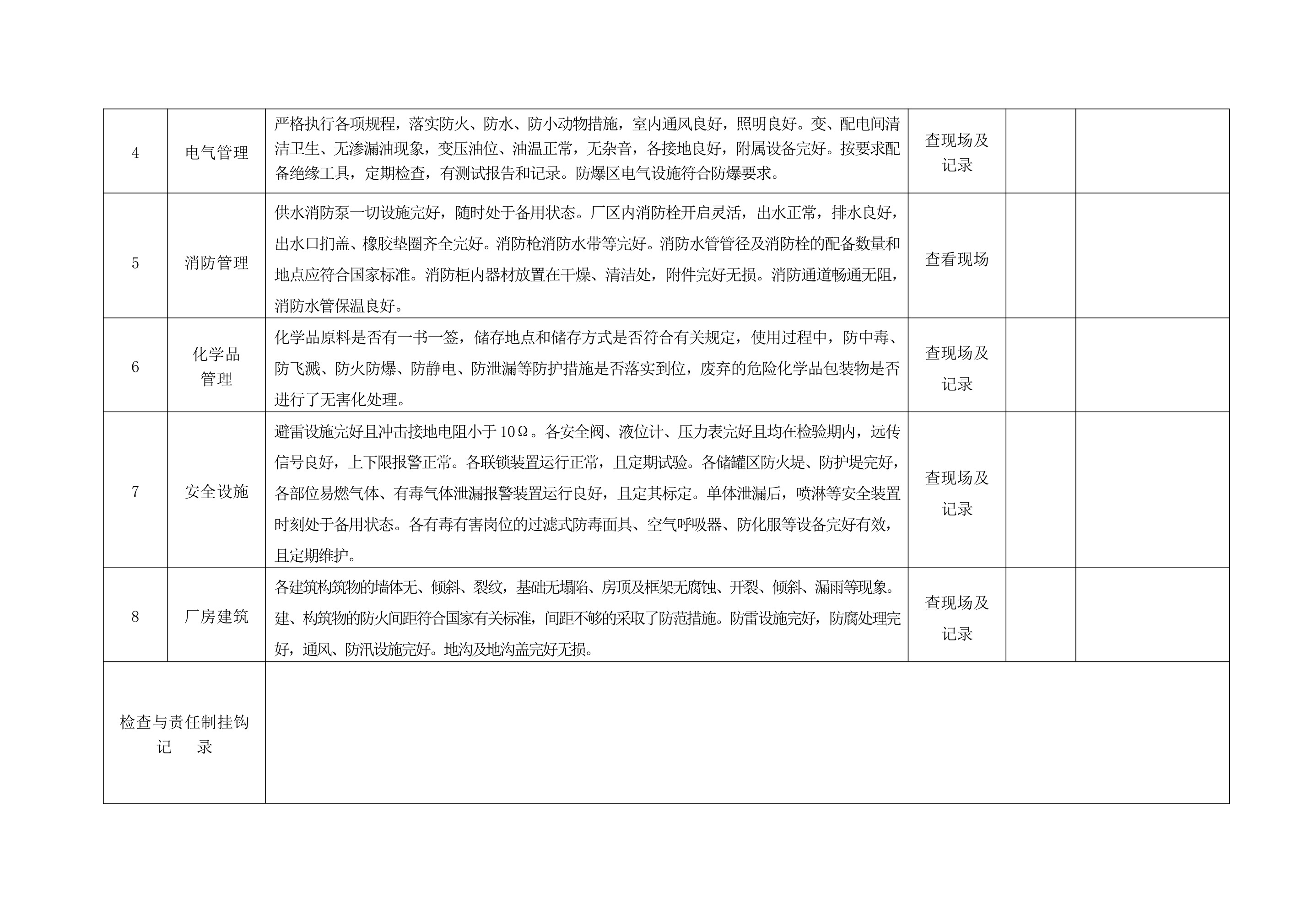 公司安全检查表(综合、车间、专业、班组等) - 第 3 页