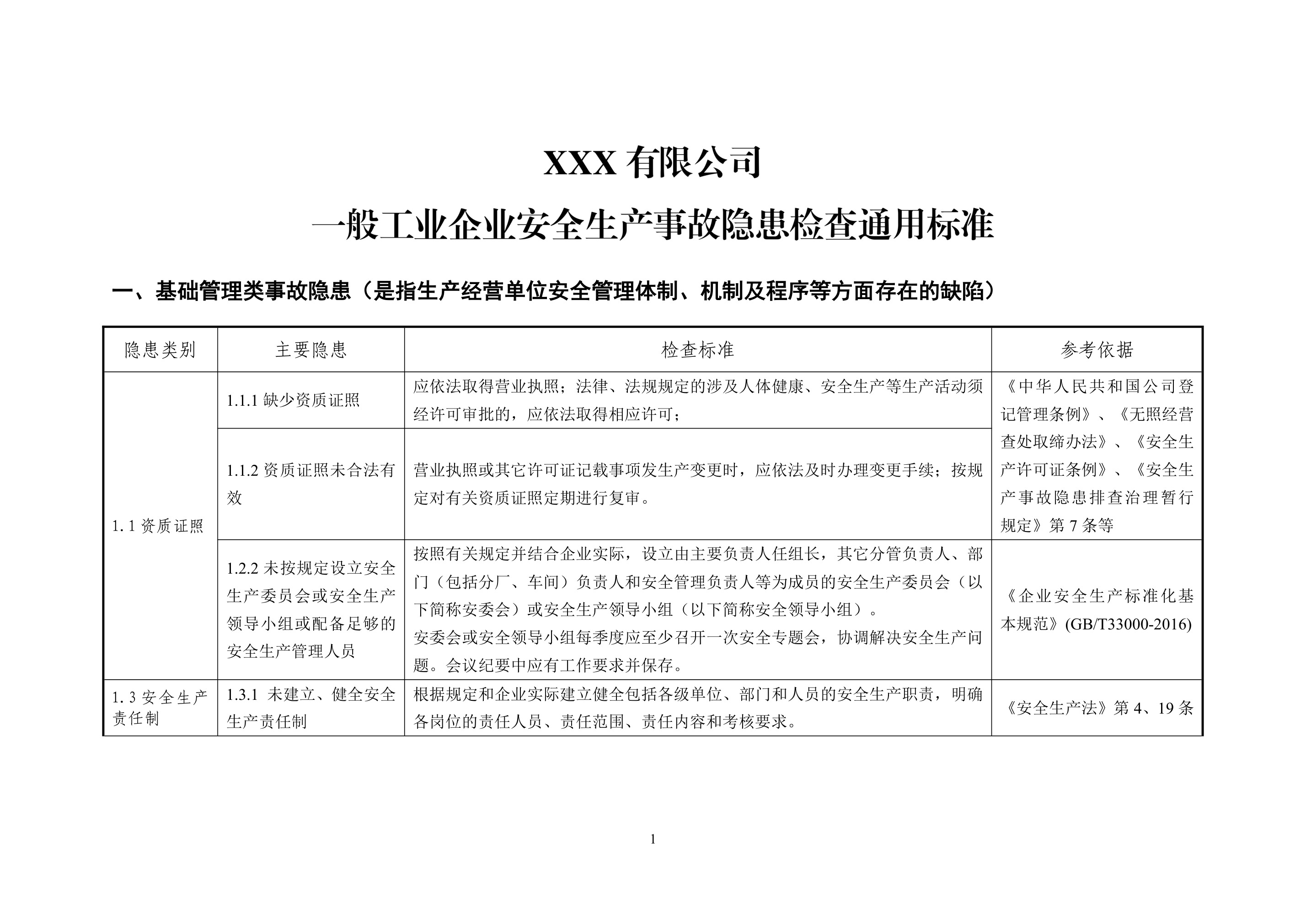 一般企业事故隐患自查通用标准手册 - 第 1 页