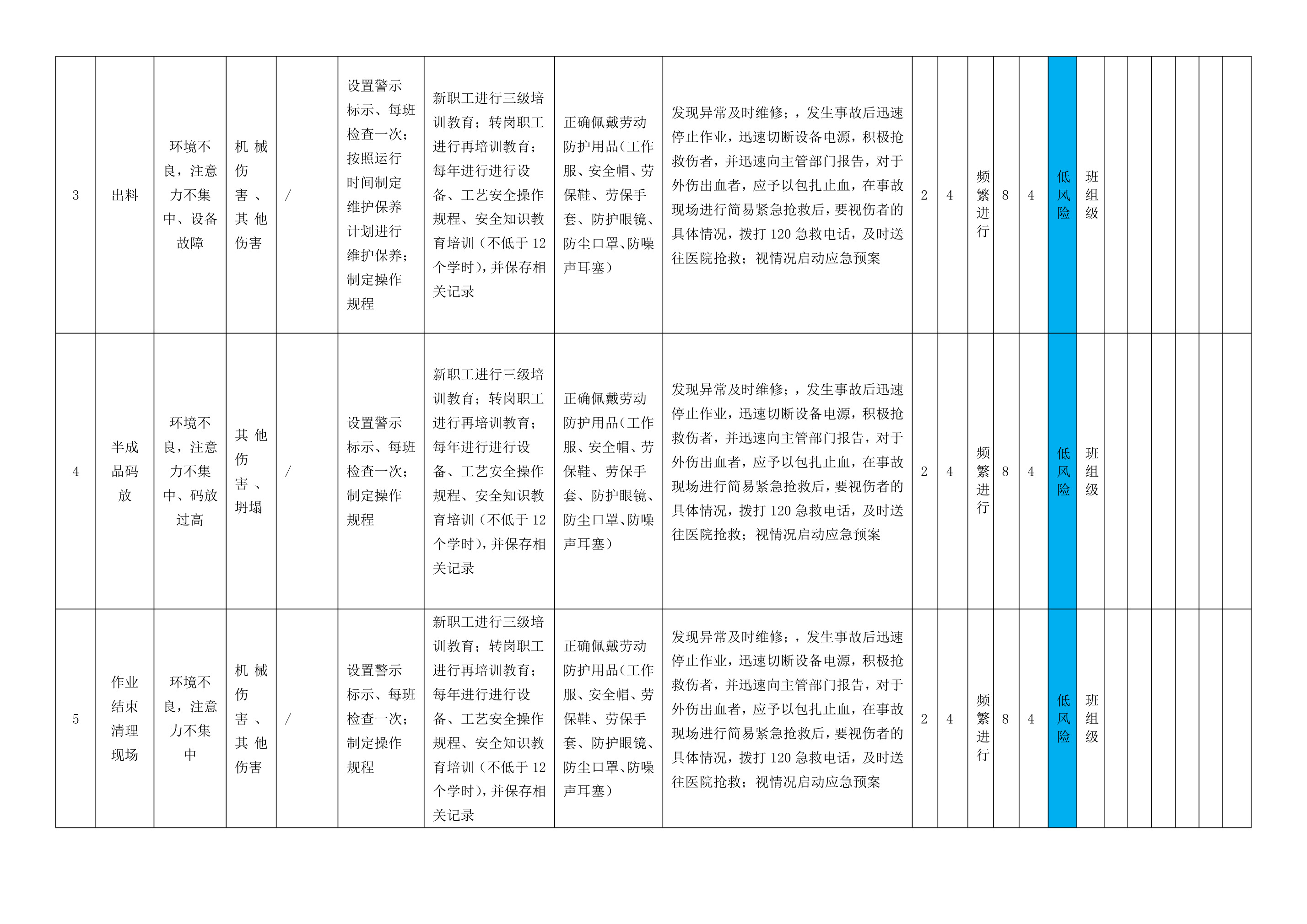 作业活动风险分析（JHA） - 第 3 页