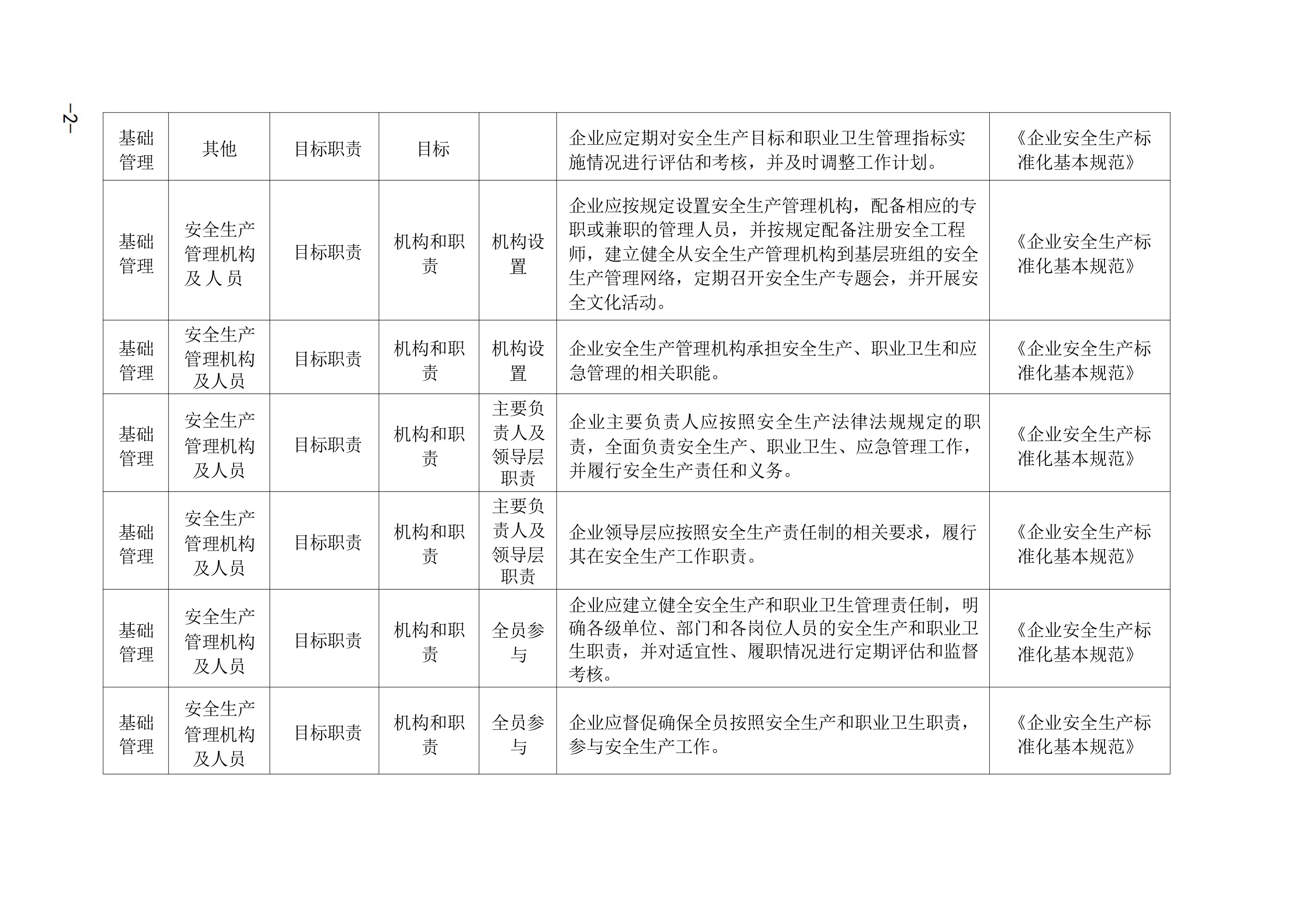 各行业隐患排查清单-第四部分 - 第 2 页