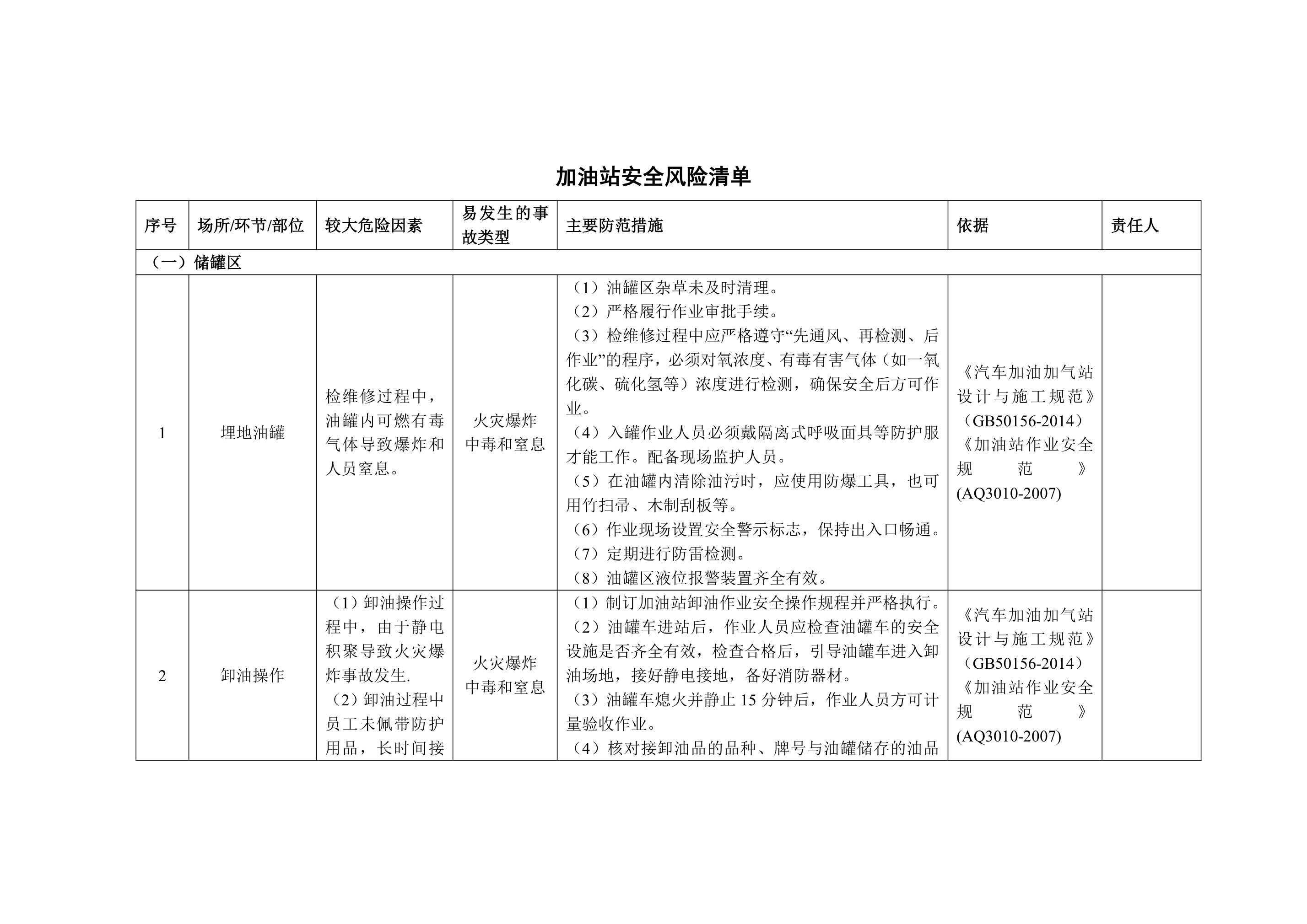 加油站企业安全风险辨识分级管控清单 - 第 1 页