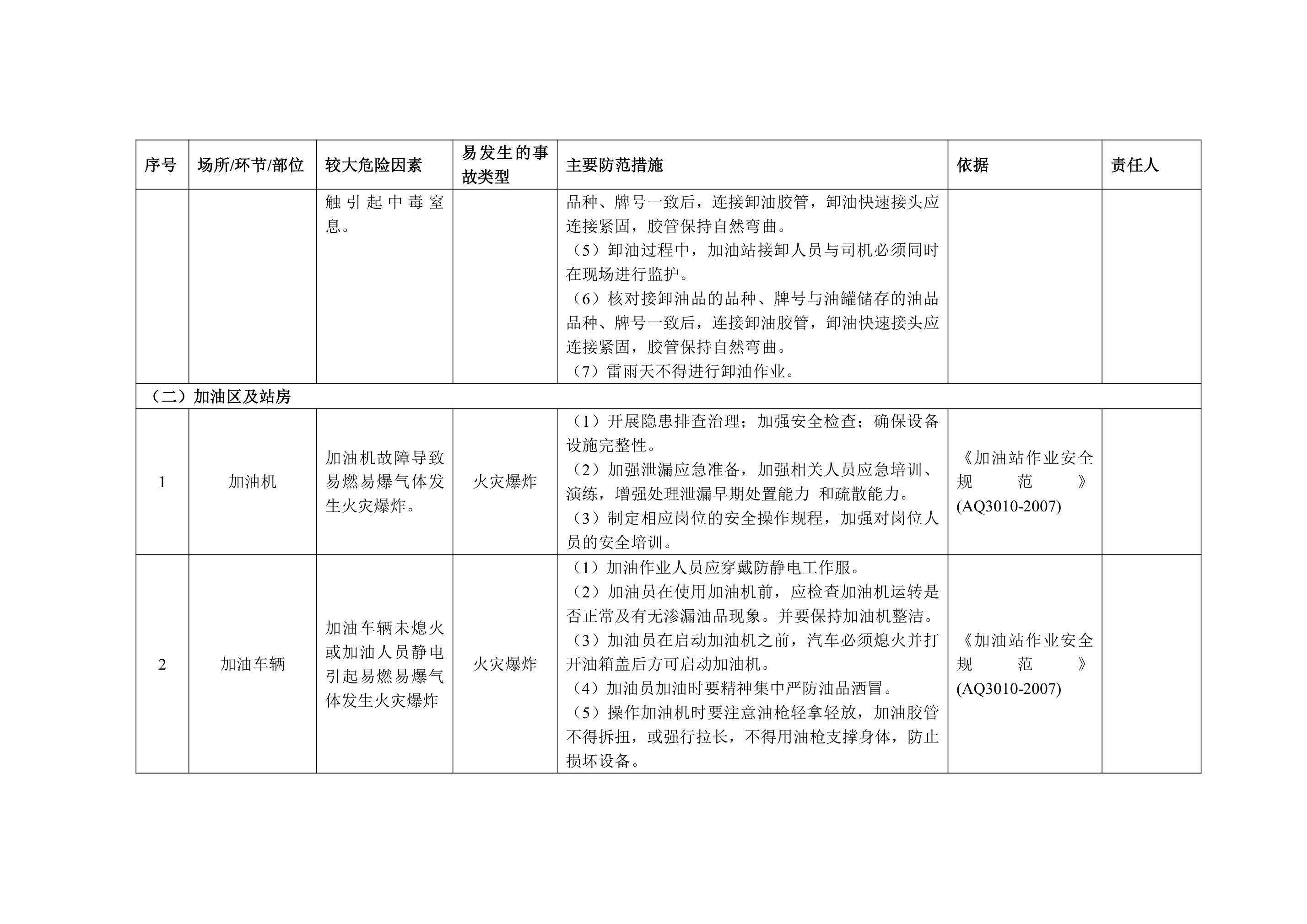 加油站企业安全风险辨识分级管控清单 - 第 2 页