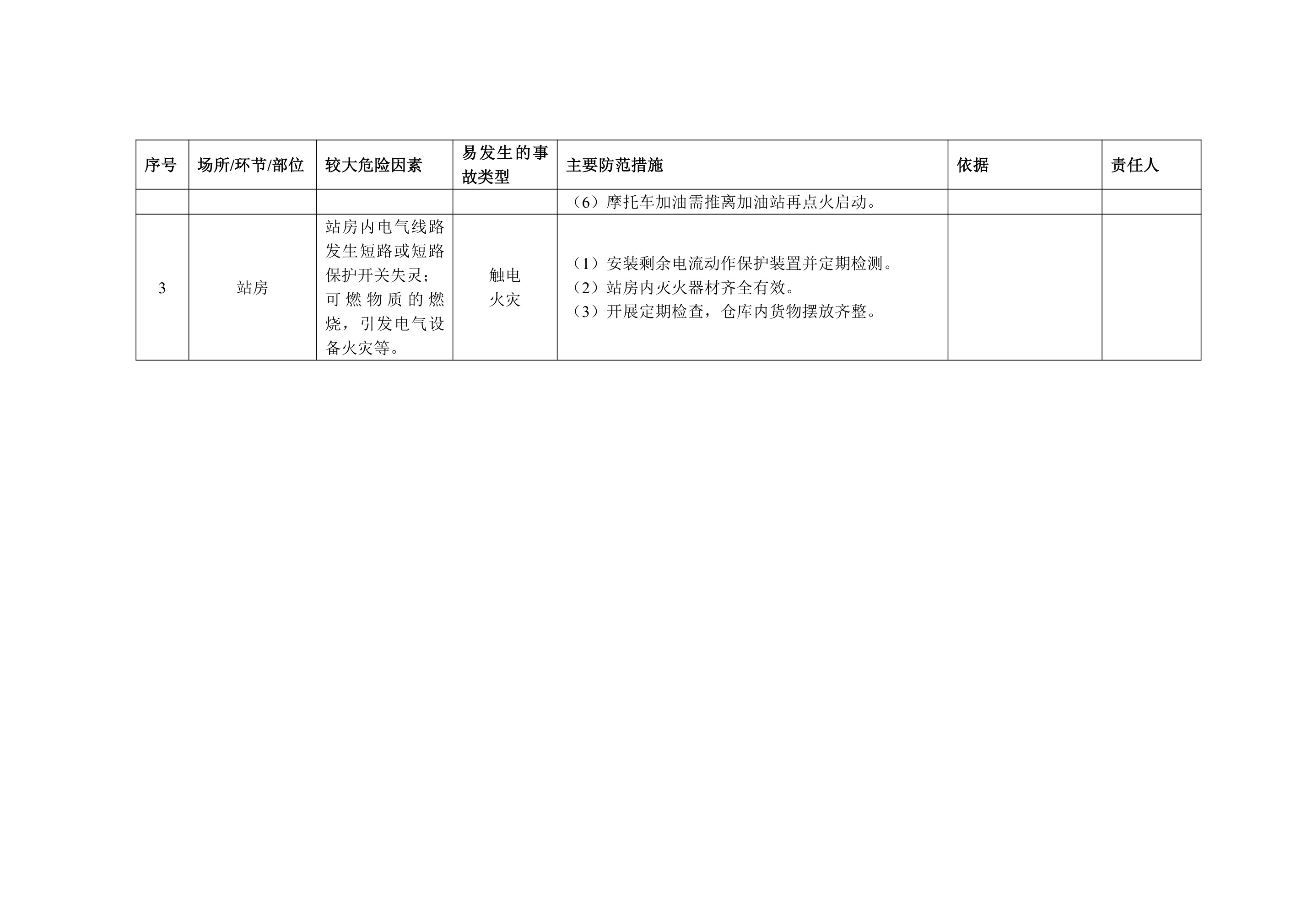 加油站企业安全风险辨识分级管控清单 - 第 3 页